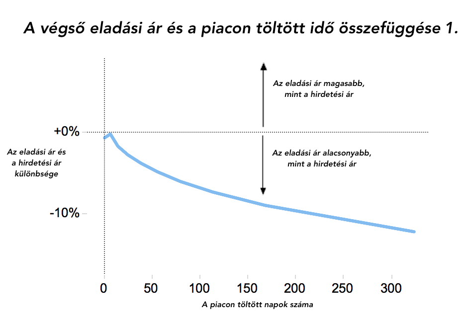 mennyit bukhatsz túlárazáson - grafikon-2