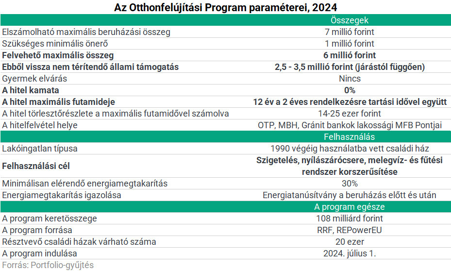 otthonfelújítási program