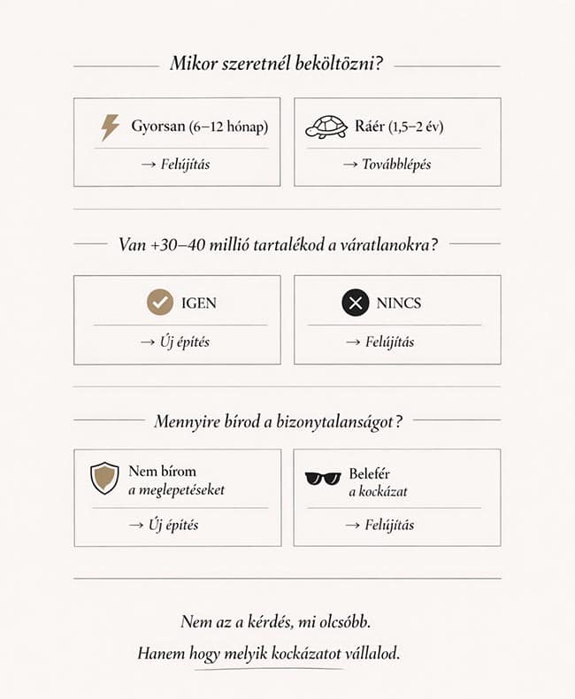 újépítés vagy felújítás