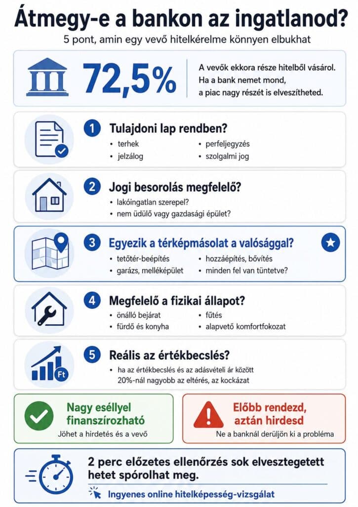 ingatlan hitelképesség infografika