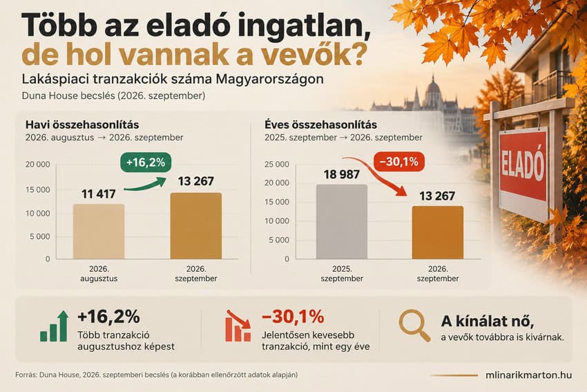 ingatlanpiac-infografika